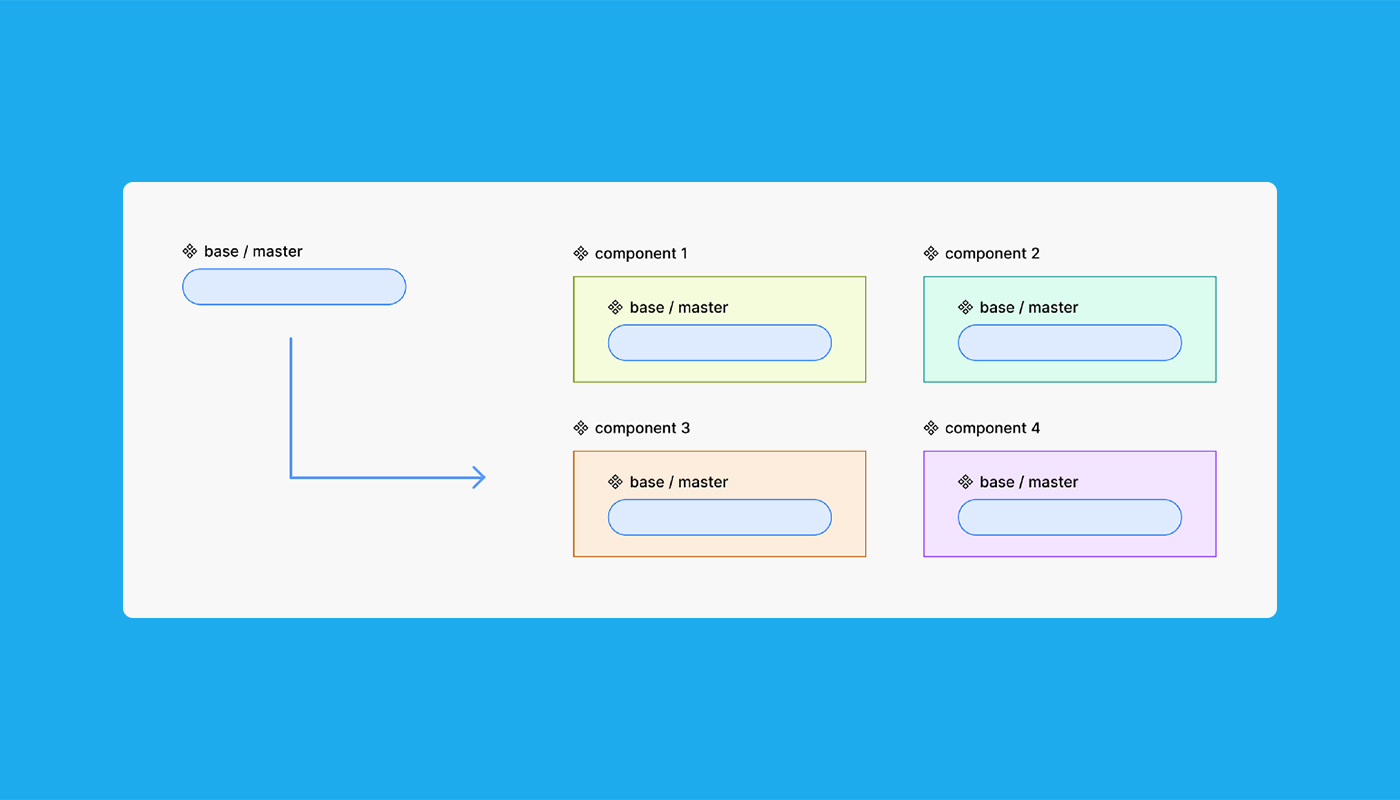 Use Base Components for Designing Variants