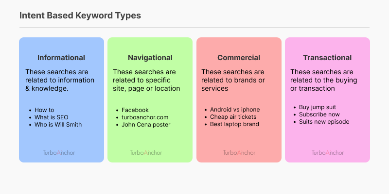 Intent based Keyword Types