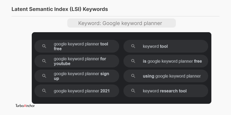 Latent Semantic Index (LSI) Keywords