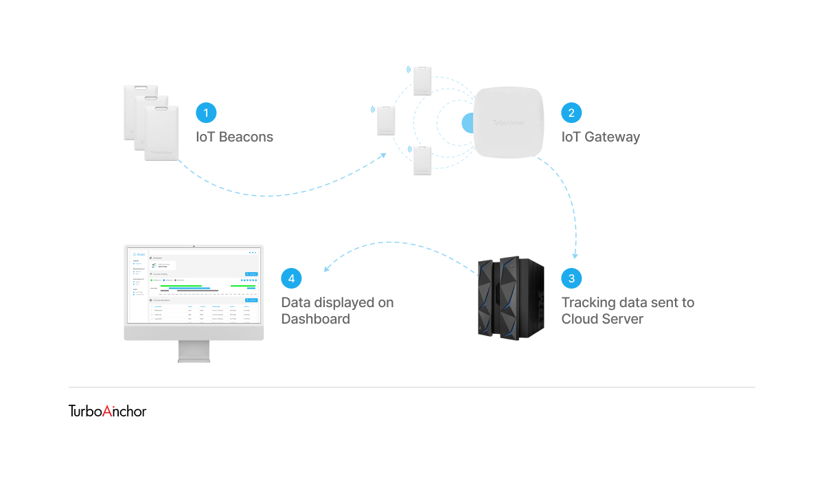 What Is Employee Monitoring & How It's Done?