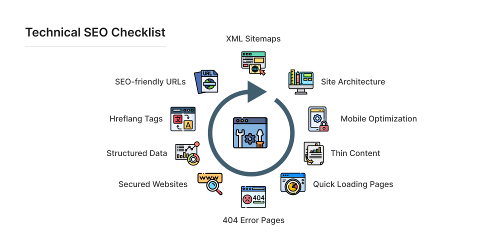 Technical SEO Checklist