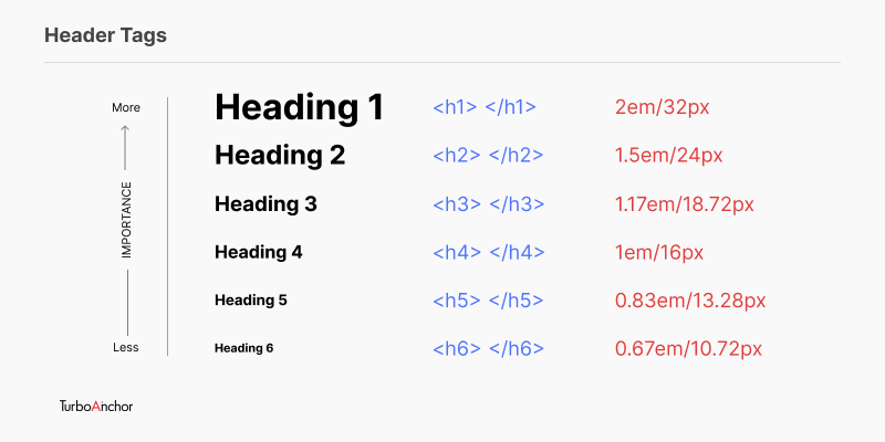 SEO Optimized Header Tags