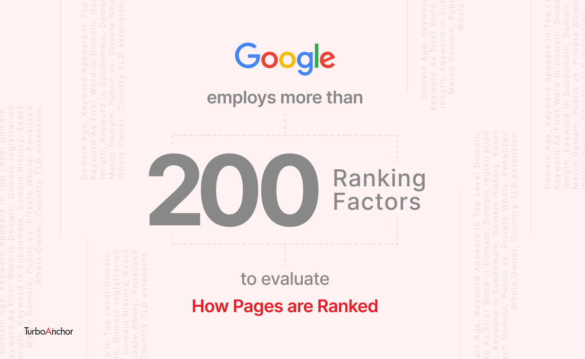 Google 200 Ranking Factors