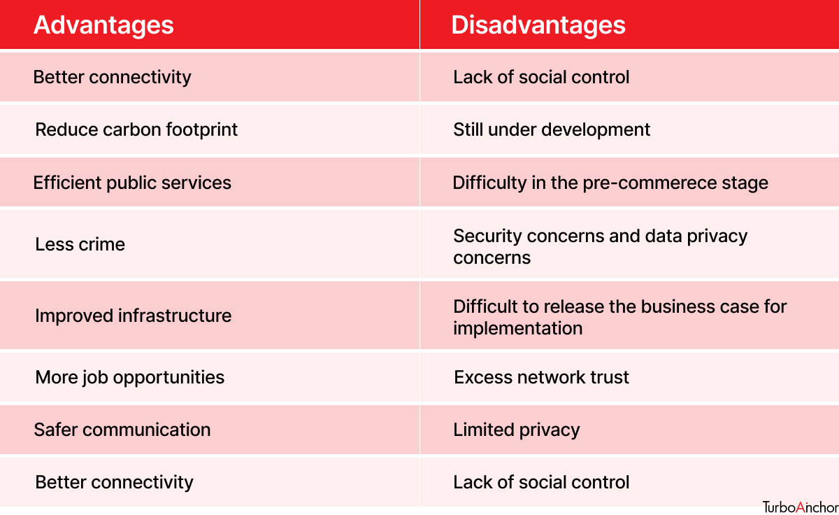Advantage vs Disadvantage of IoT