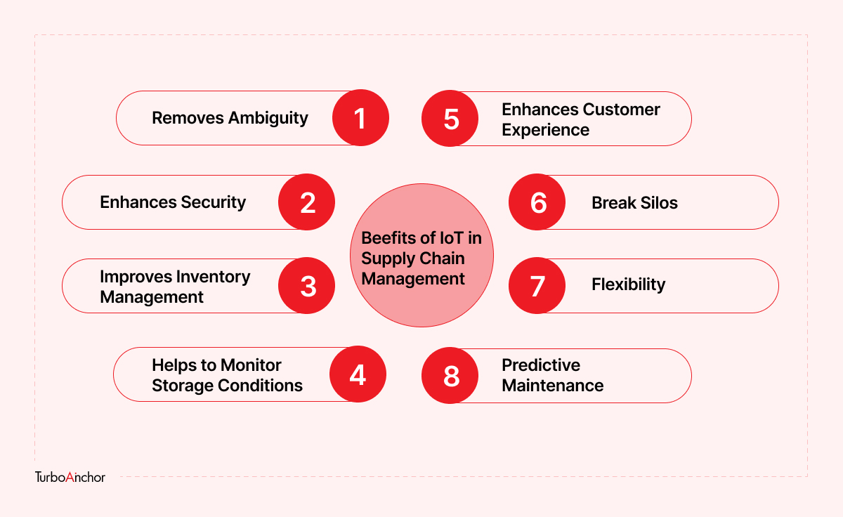 Benefits Of IoT In Supply Chain