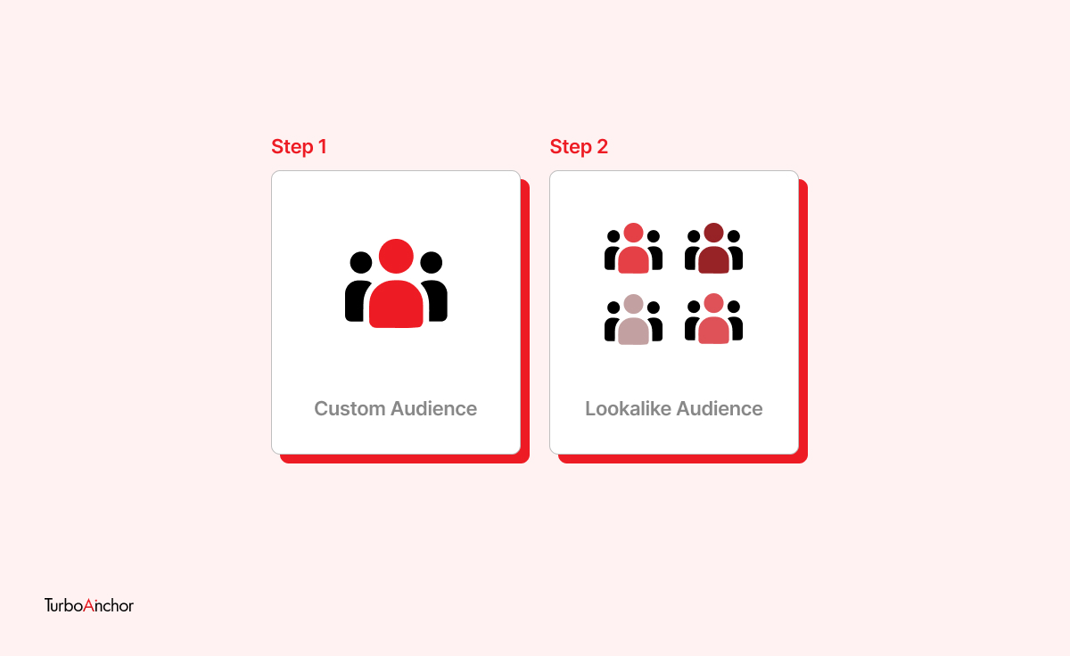 Facebook Custom and Lookalike Audiences