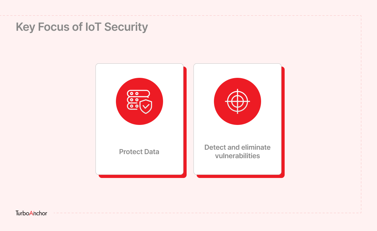 Key Focus of IoT Security