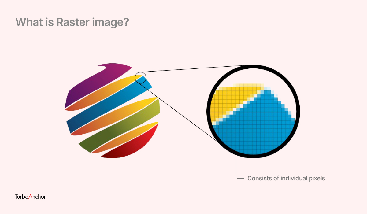 Discover - Difference Between Raster Image & Vector Image