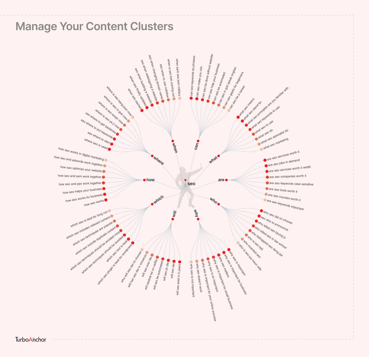 Manage Your Content Clusters