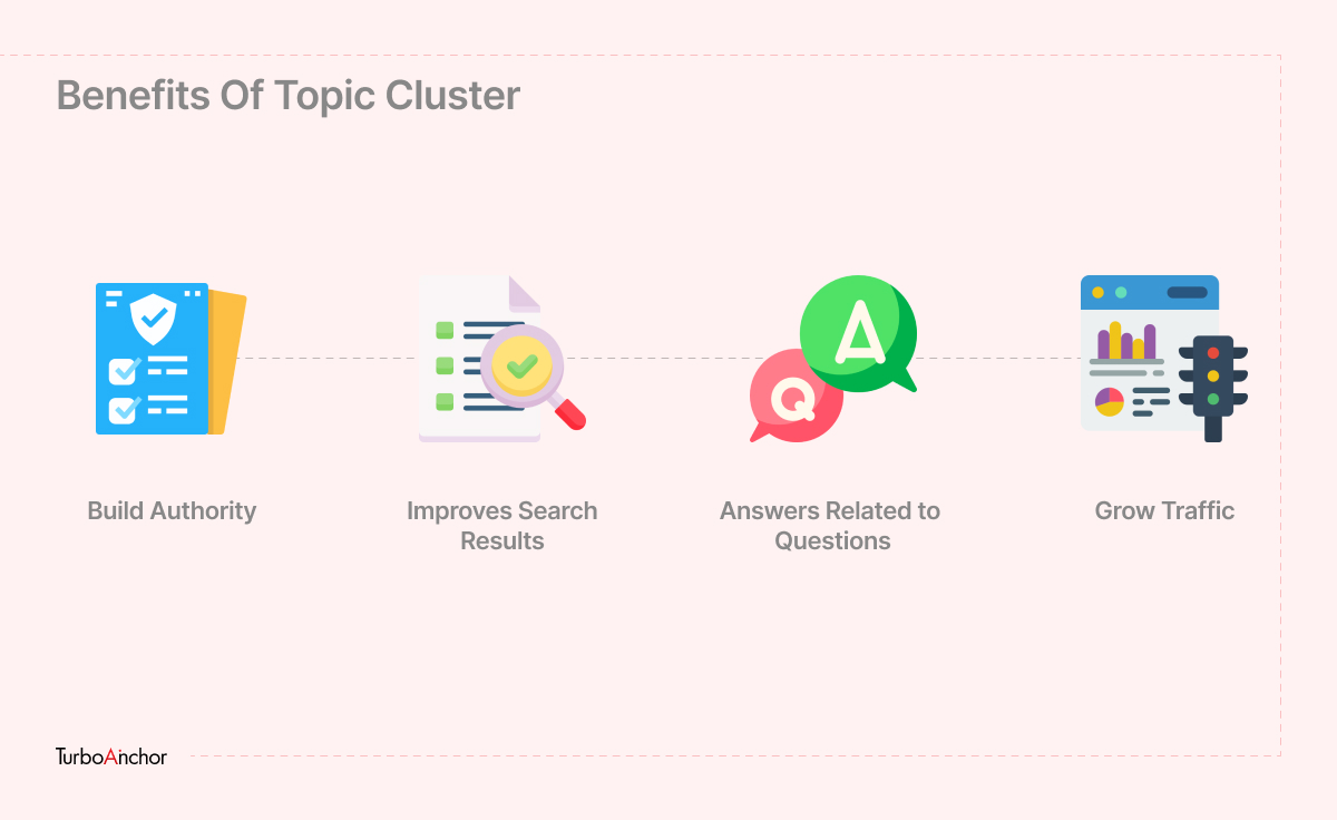 Benefits Of Topic Clusters