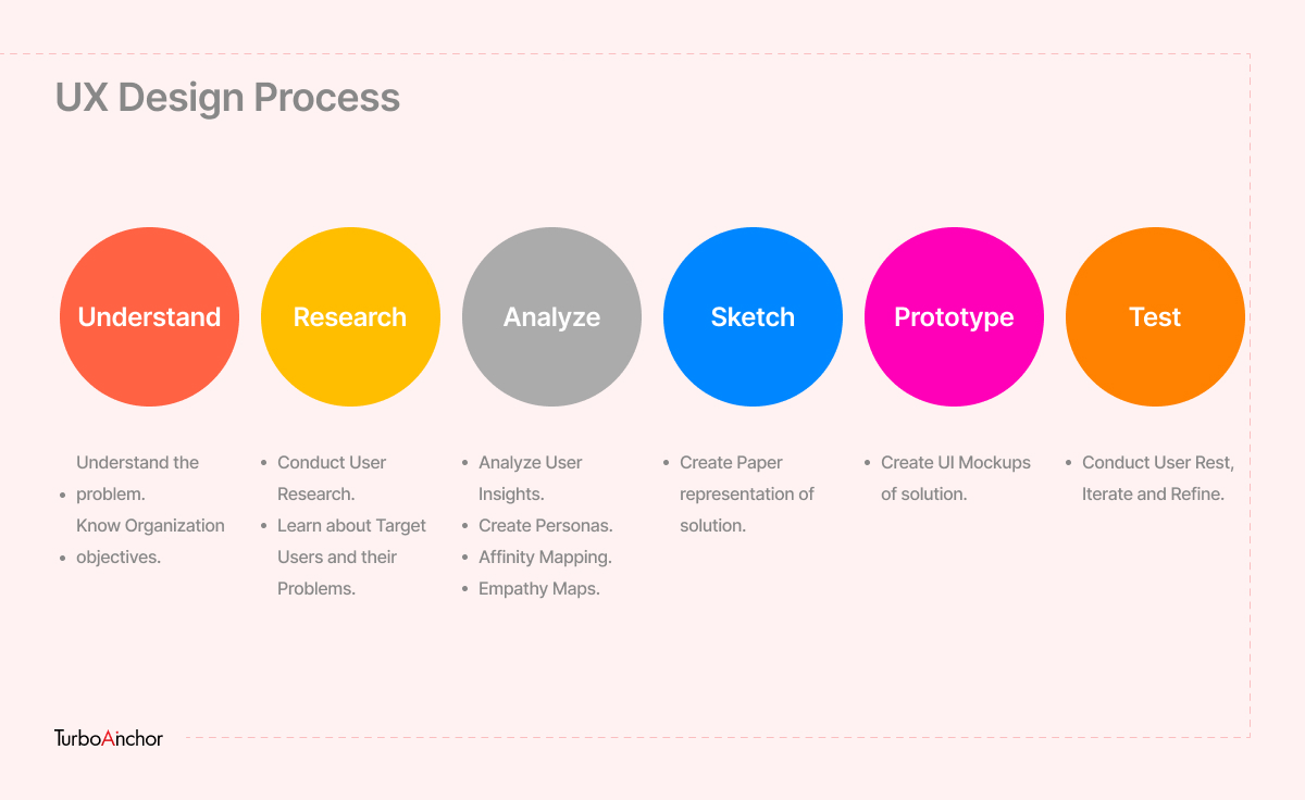 ux research data analysis