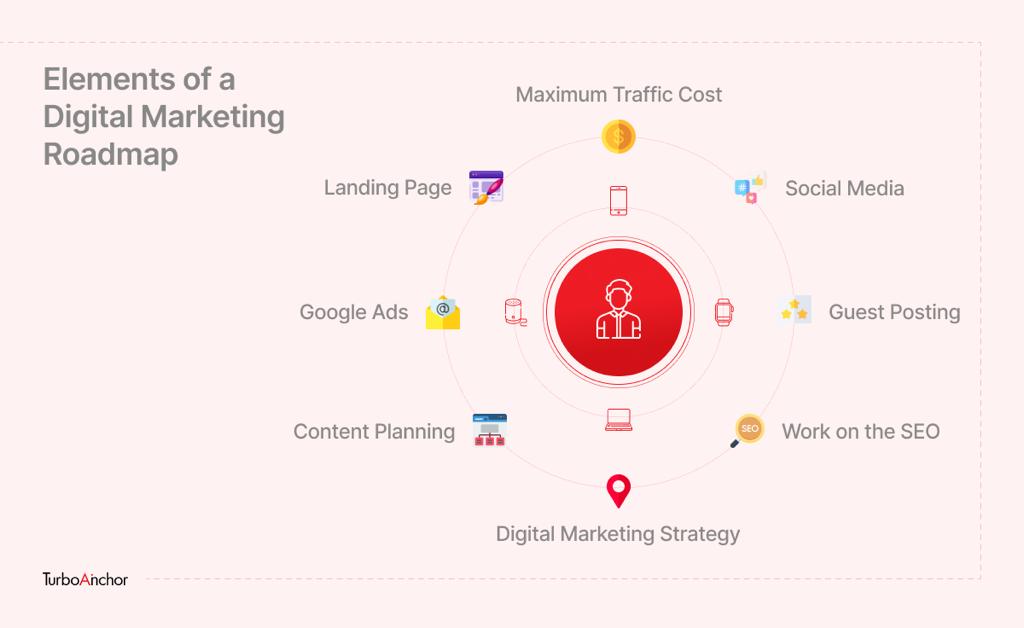 digital marketing roadmap