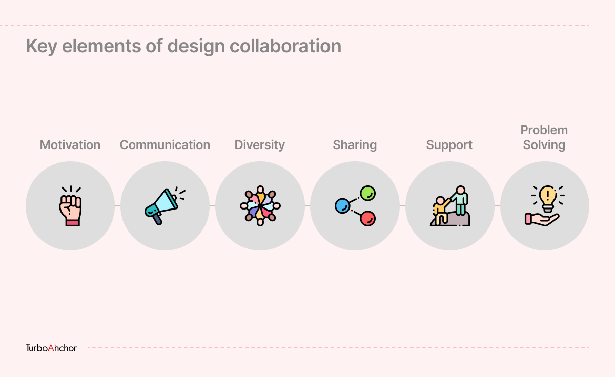 design collaboration