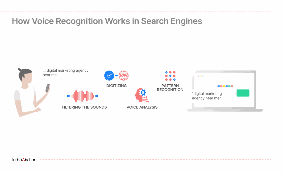 voice search optimization