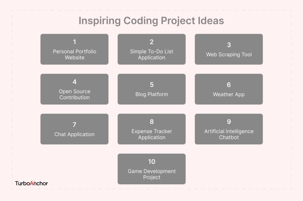 Inspiring Coding Project Ideas