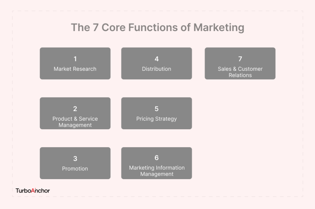 7 core function of marketing