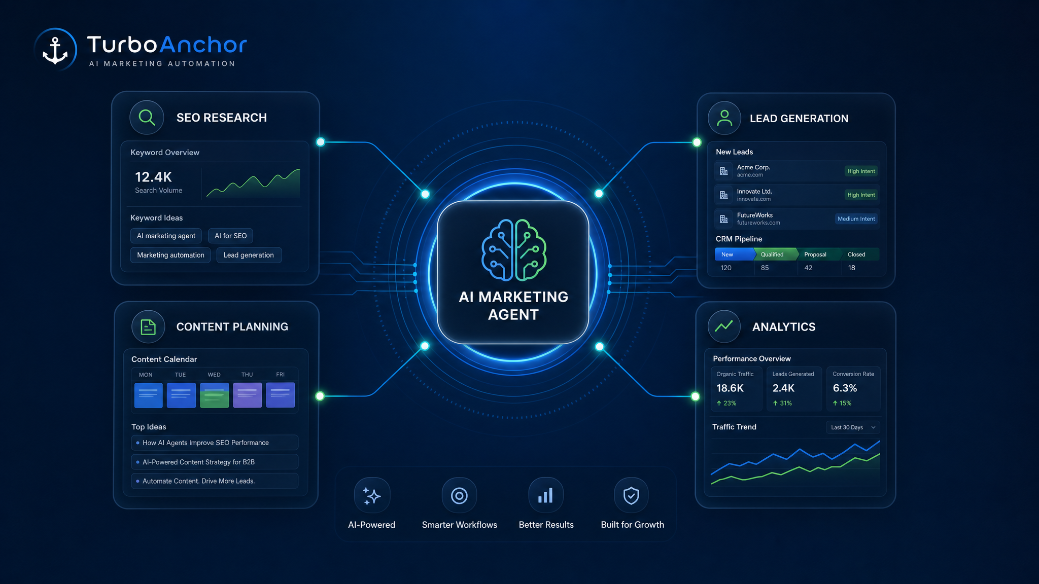 AI Marketing Agents: What They Can Actually Do for SEO, Content, and Lead Generation