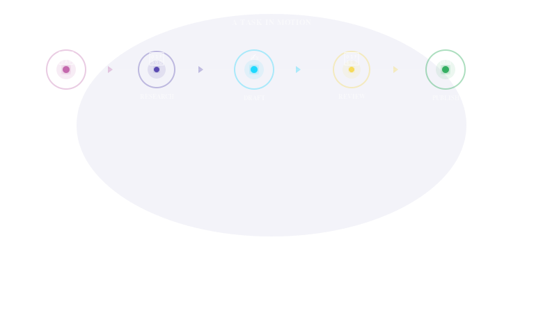 A real blog post moving through TurboAnchor's AI agent squad — from brief to publish.