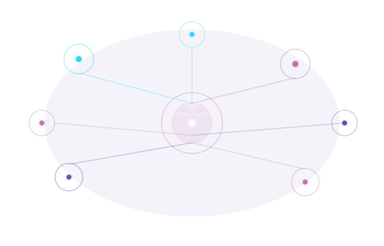 TurboAnchor's actual 8-agent squad — hub-and-spoke structure running our own company on Mission Control.