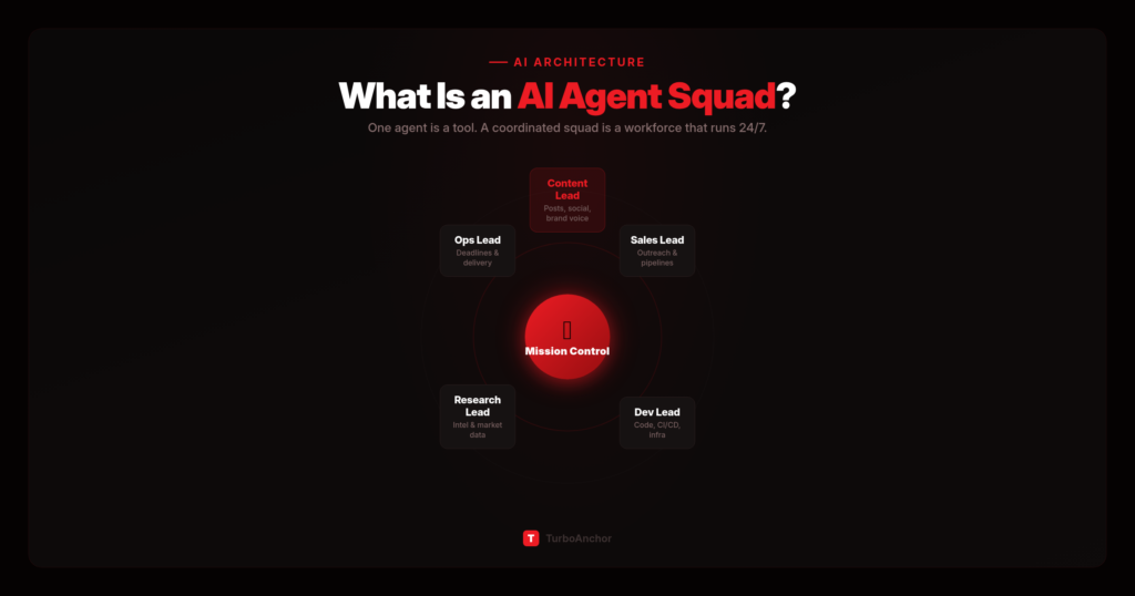 Featured image: What Is an AI Agent Squad