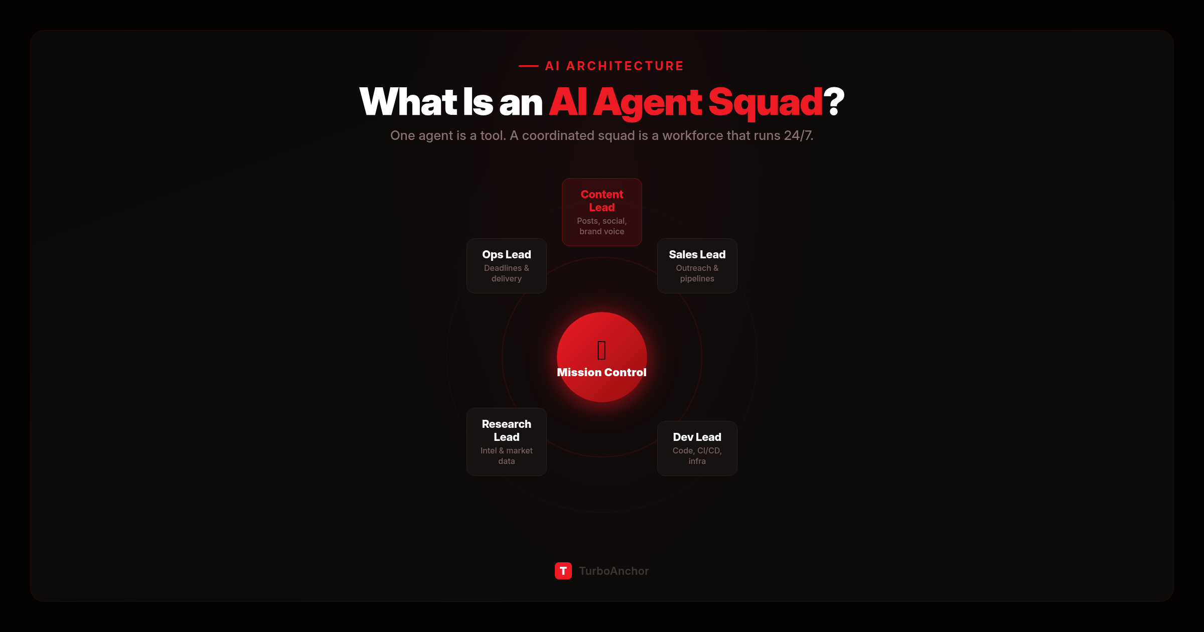 What Is an AI Agent Squad? How Coordinated AI Agents Run Your Business