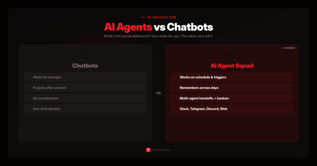 Featured image: AI Agents vs Chatbots