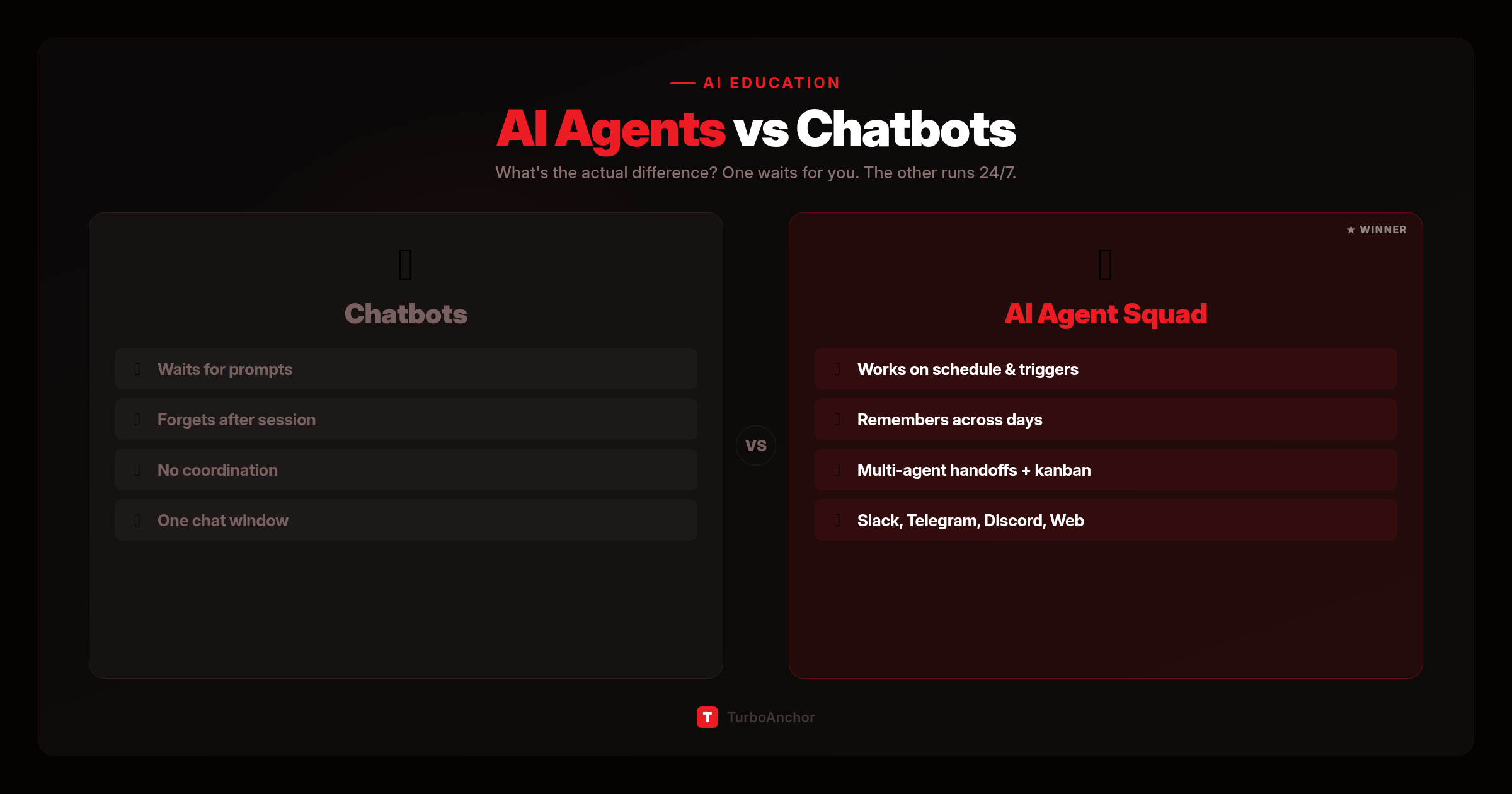 AI Agents vs. Chatbots: What’s the Actual Difference?