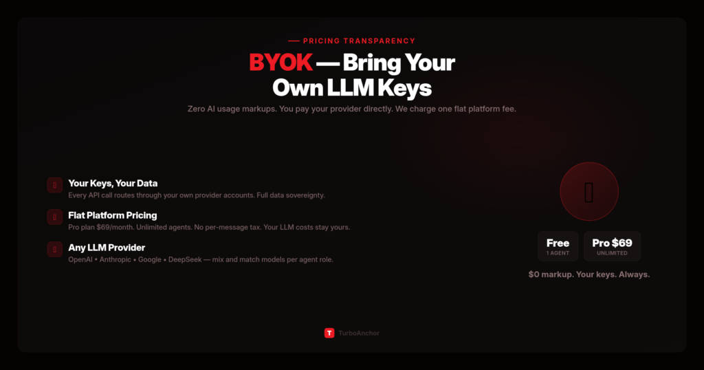 Featured image: BYOK Explained