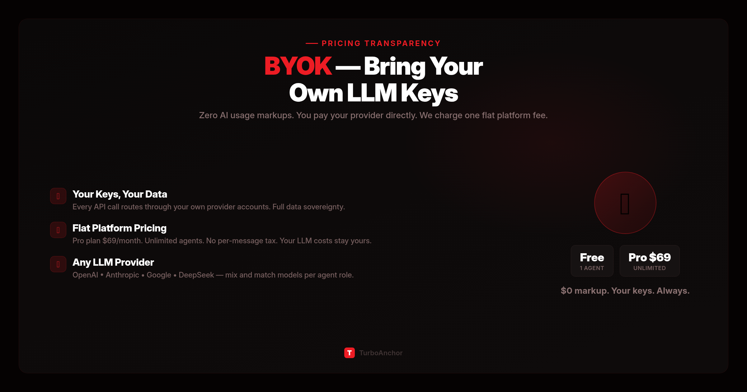 BYOK Explained: Why You Should Bring Your Own LLM Keys