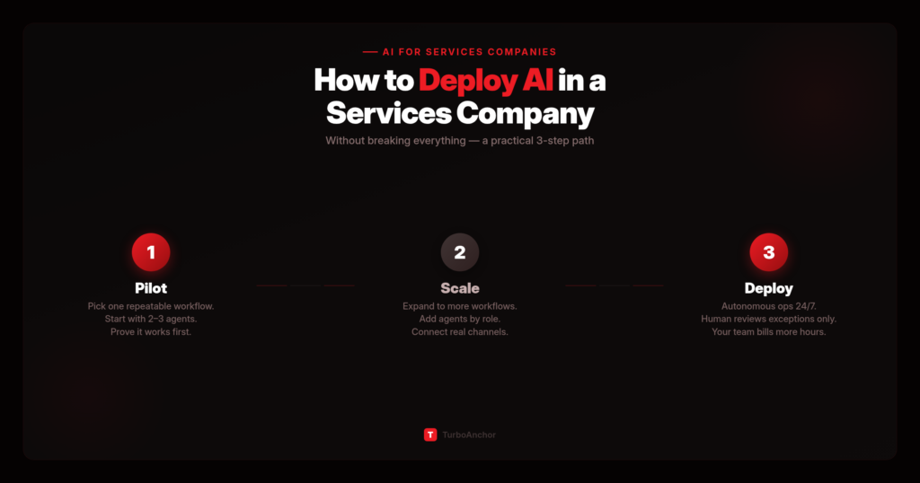 Featured image: How to Deploy AI in a Services Company