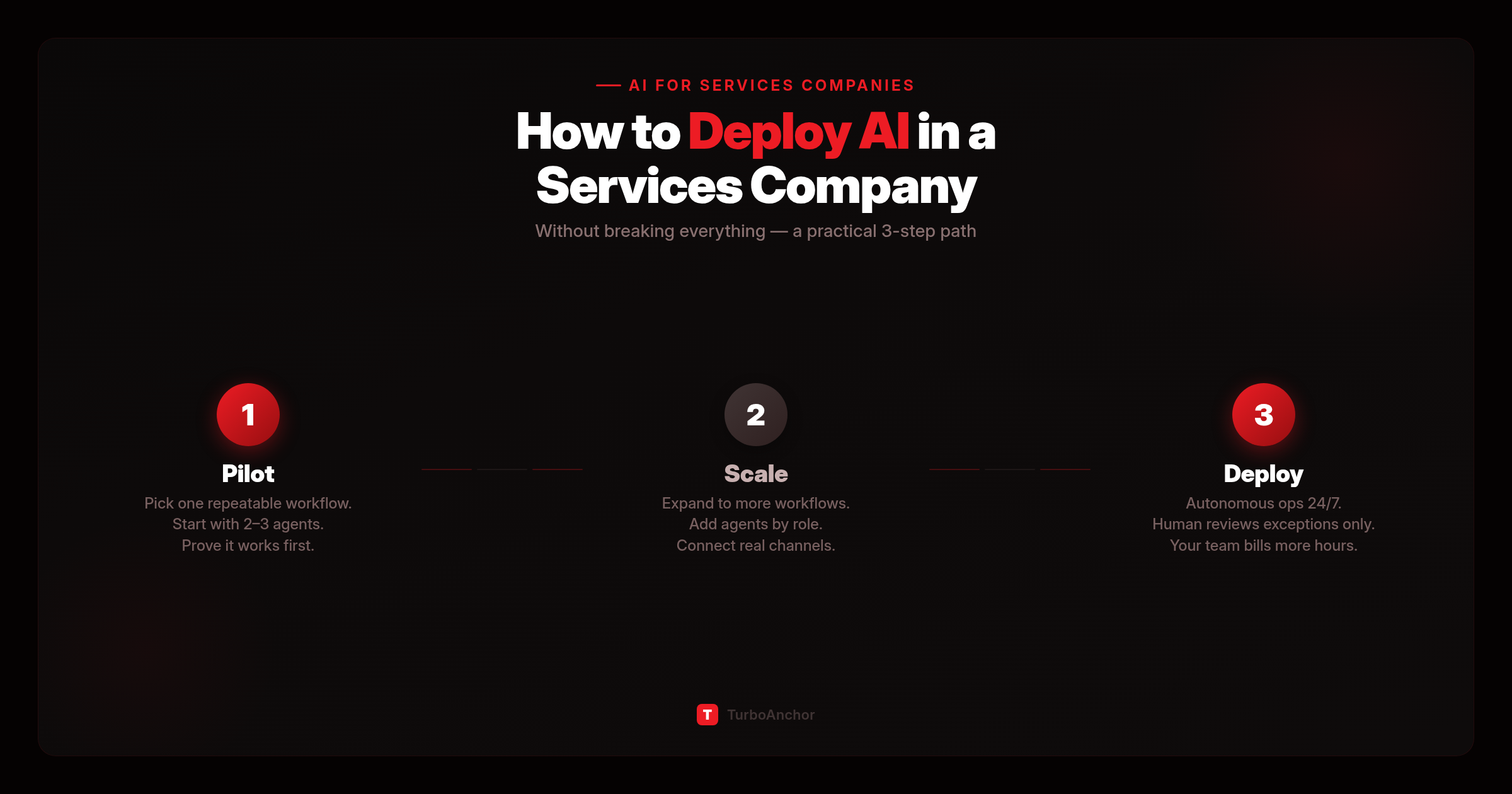 How to Deploy AI in a Services Company (Without Breaking Everything)